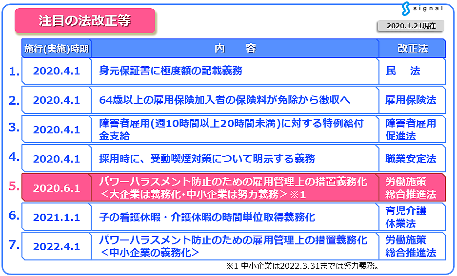 大企業も中小企業も急ぐべき パワハラ防止法対応 社会保険労務士法人シグナル 代表有馬美帆 Sharoushisignal Note