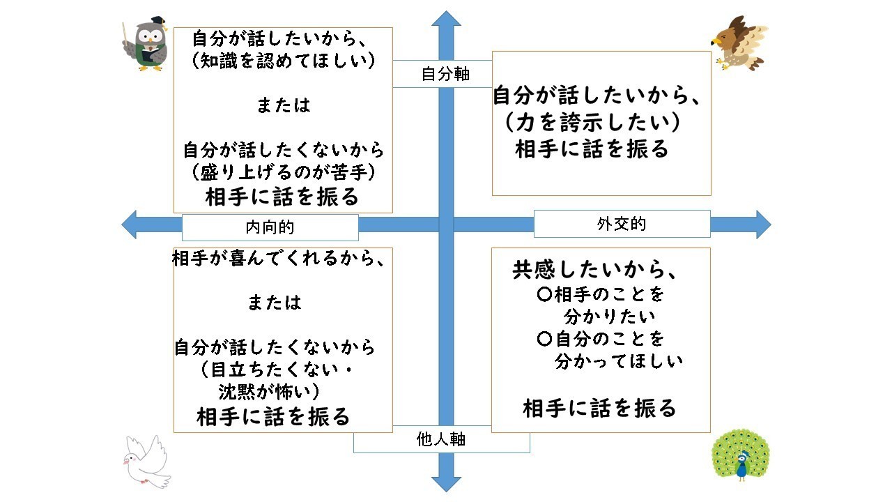 話を遮るのは何タイプ 行動は同じでも 話す目的はタイプによって違う かたつむりの歩み 現役小学校教員 凡人 がdisc理論を軸に役立つ心理 学を発信 Note