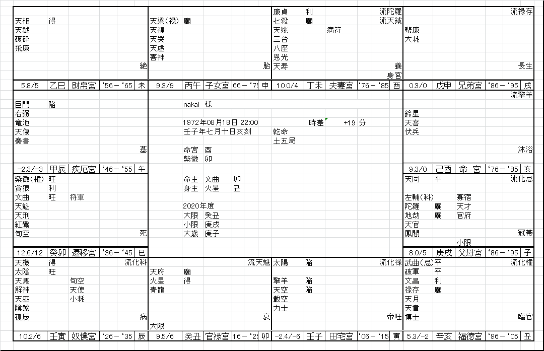 中居正広さんの紫微斗数占いpart4 Michiaki Note