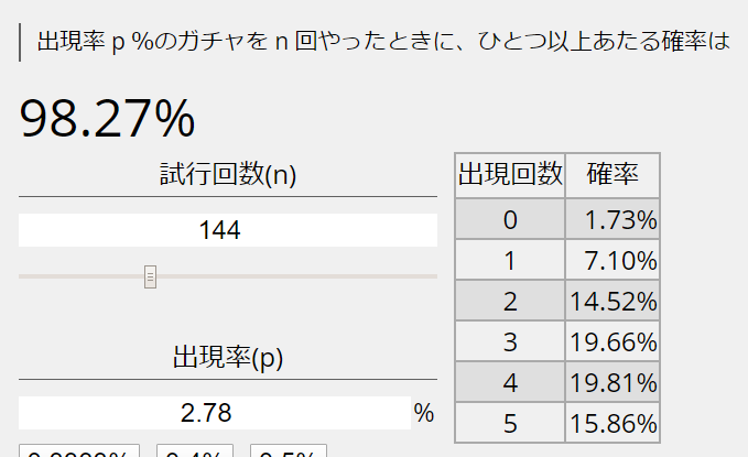 6 時計に天使は何人いるのか エンジェルナンバーの確率 たかしん 月曜断食実践中 Note