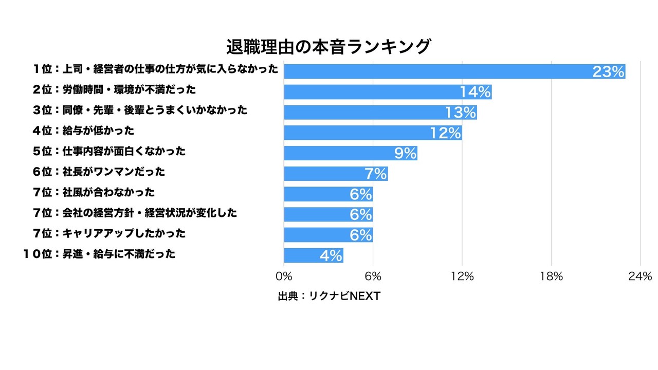 職場のストレス 上司と話し合うか転職するか 生産性でベストを考えてみた １ タルイタケシ あなたのキャリアを失敗させないコンサルタント Note