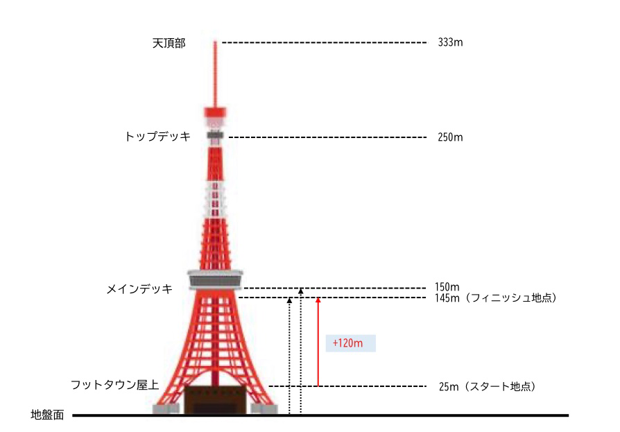 さ 東京 タワー 高