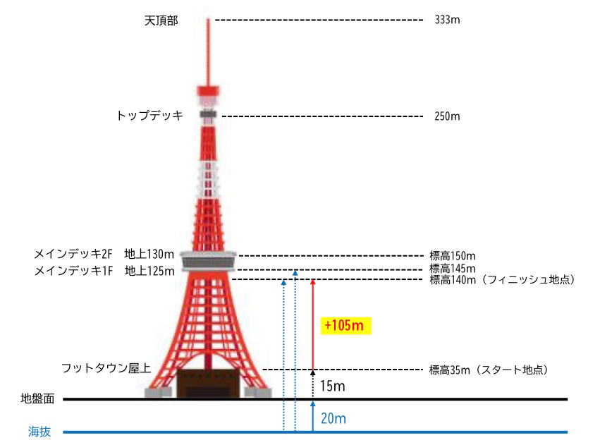 キッザニア 学生限定 2024