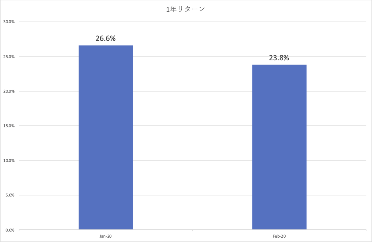 世界 ファンド 株 成長 ベイリー ギフォード 長期