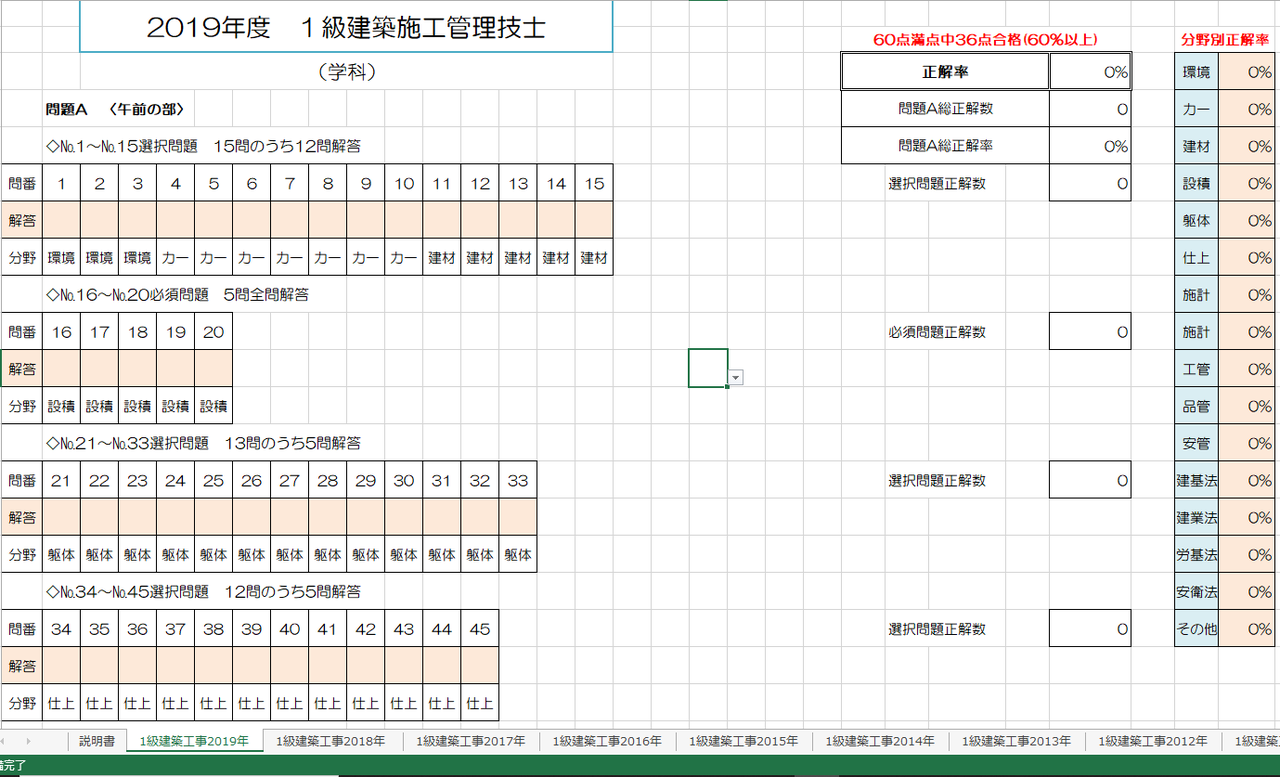 一級 建築 施工 管理 技士 合格 率