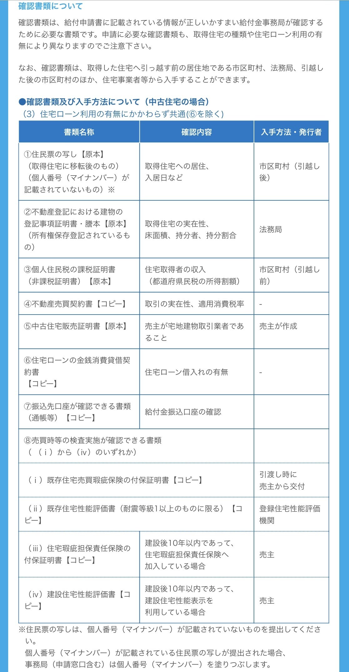 申請 すまい 給付 書類 金