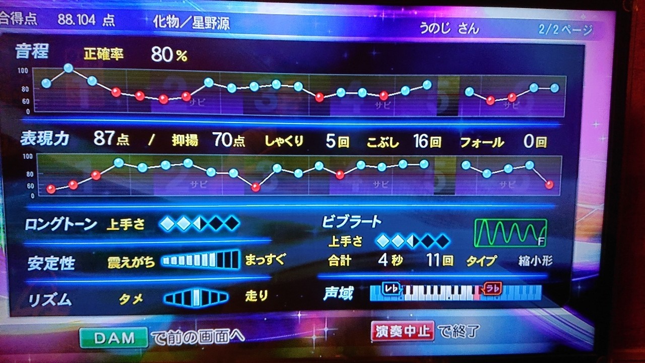 唄に出逢う もじゃカラ部のススメ うのじ Note