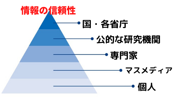 見出しを追加