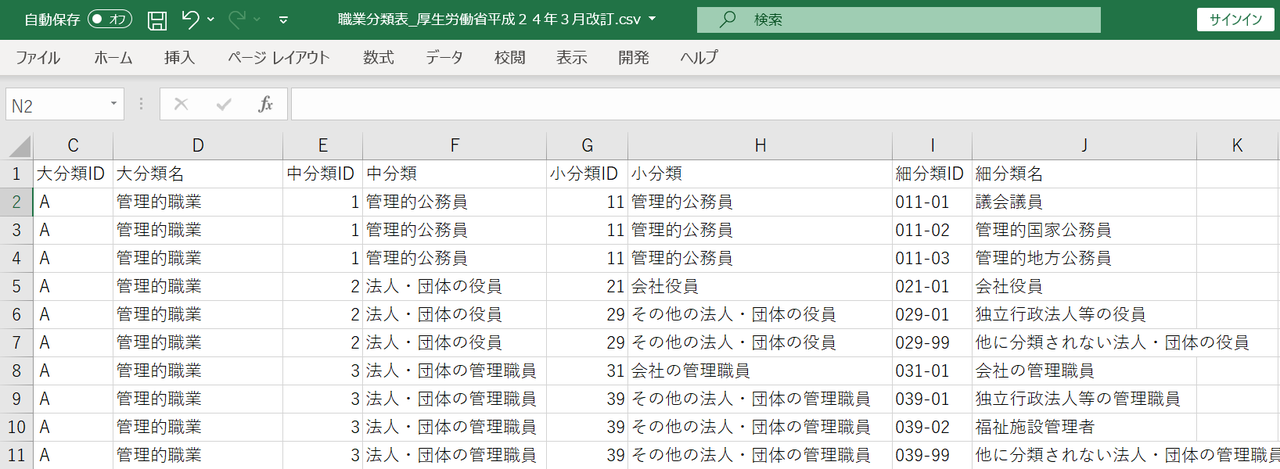 日本標準職業分類データセット Csv まじめな所長 医療介護データ研究所 Note