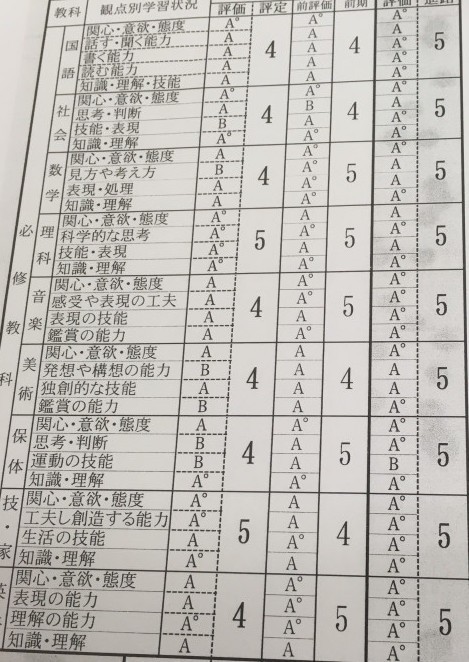 学校の成績を簡単に上げるただ３つの方法を教師が語る れど Note