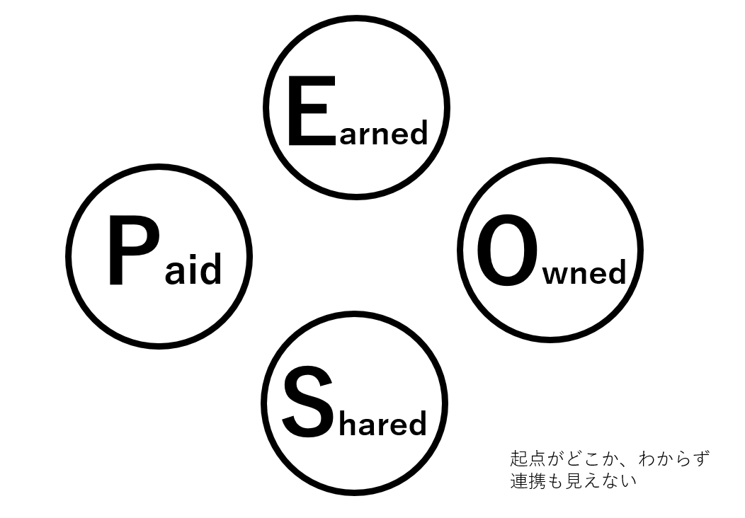 Prを分解してみた Pr企画のプランニングをする時に必要な２つのチェックポイント Life活