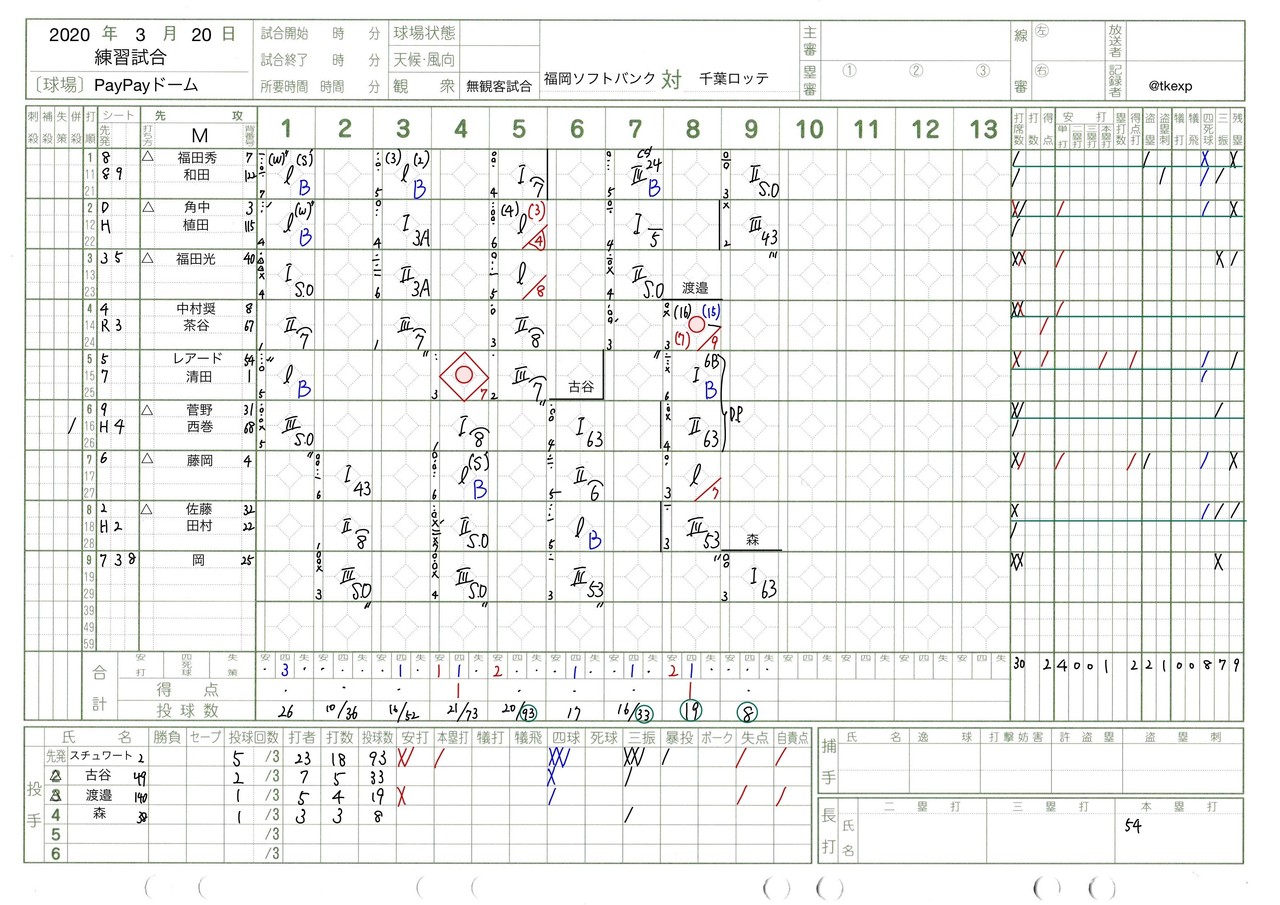 手書きスコアブック 3 練習試合 ｈ M Tkexp Note