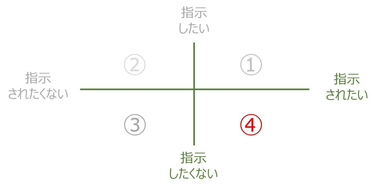 「指示されたい人」、「指示されたくない人」～上司と部下の関係性～｜東信和ビジネスコンサルタント、「ひらめきの作法