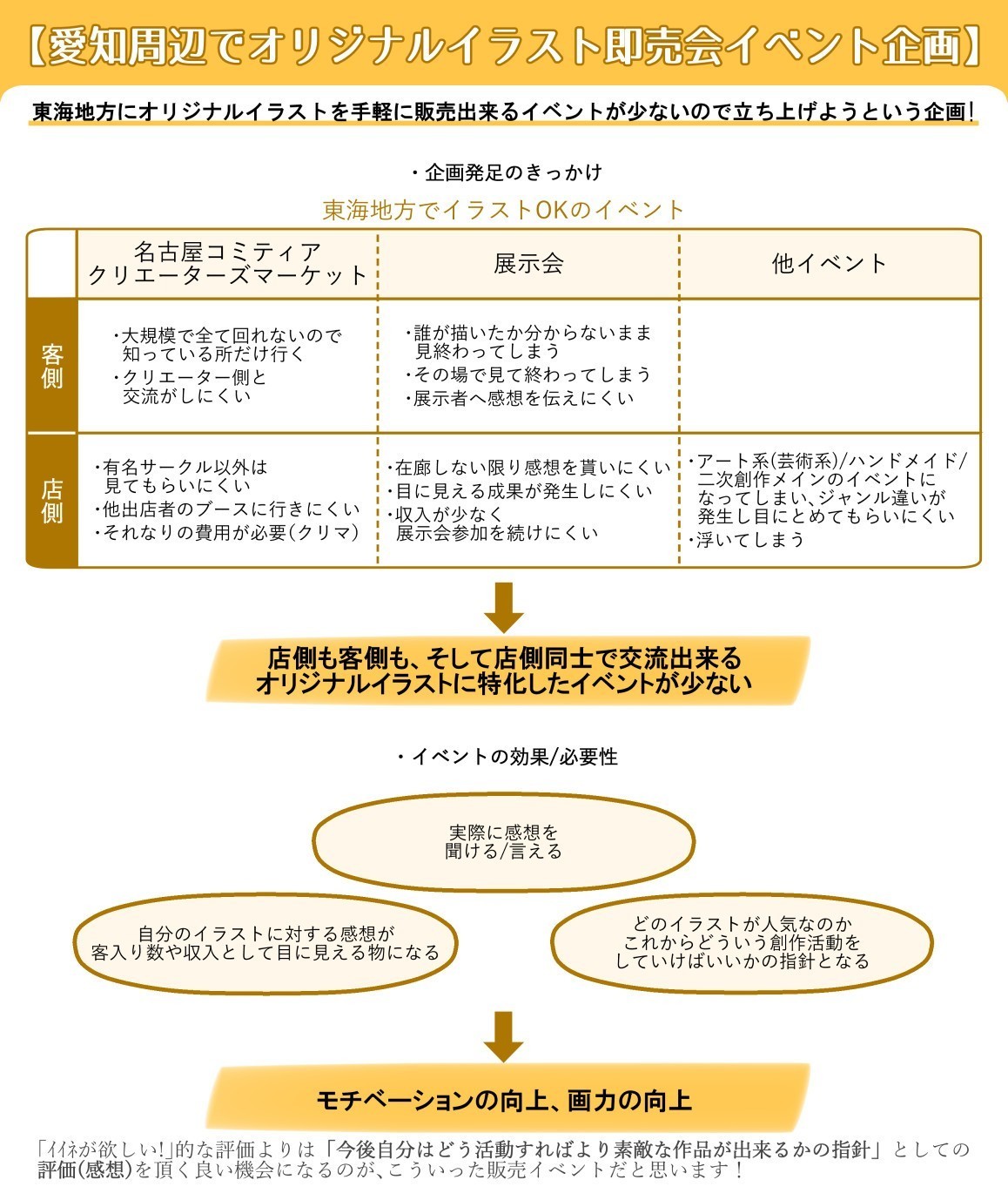 はじめまして 名古屋イラストマーケットについて 名古屋イラストマーケット Note