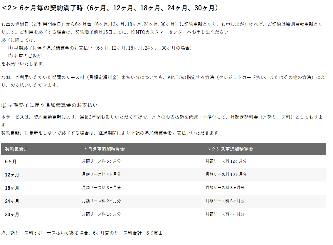 Kinto Vs Honda Monthly Owner 傭兵 Note