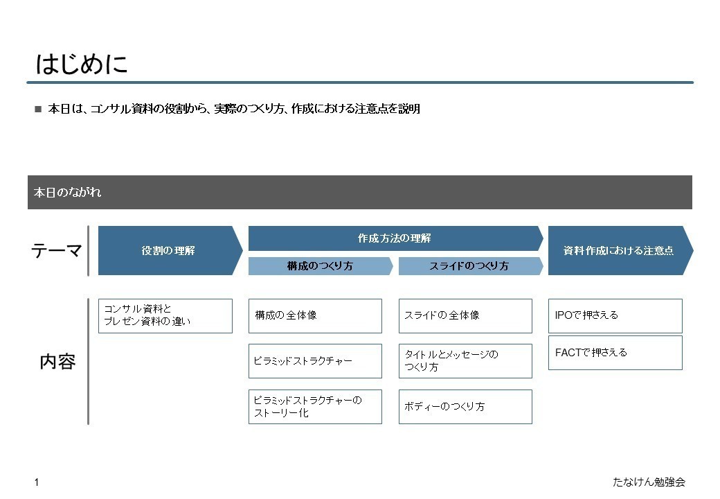 コンサル資料のつくり方 お作法の違いに苦労しまくった1年半 たなけん Note