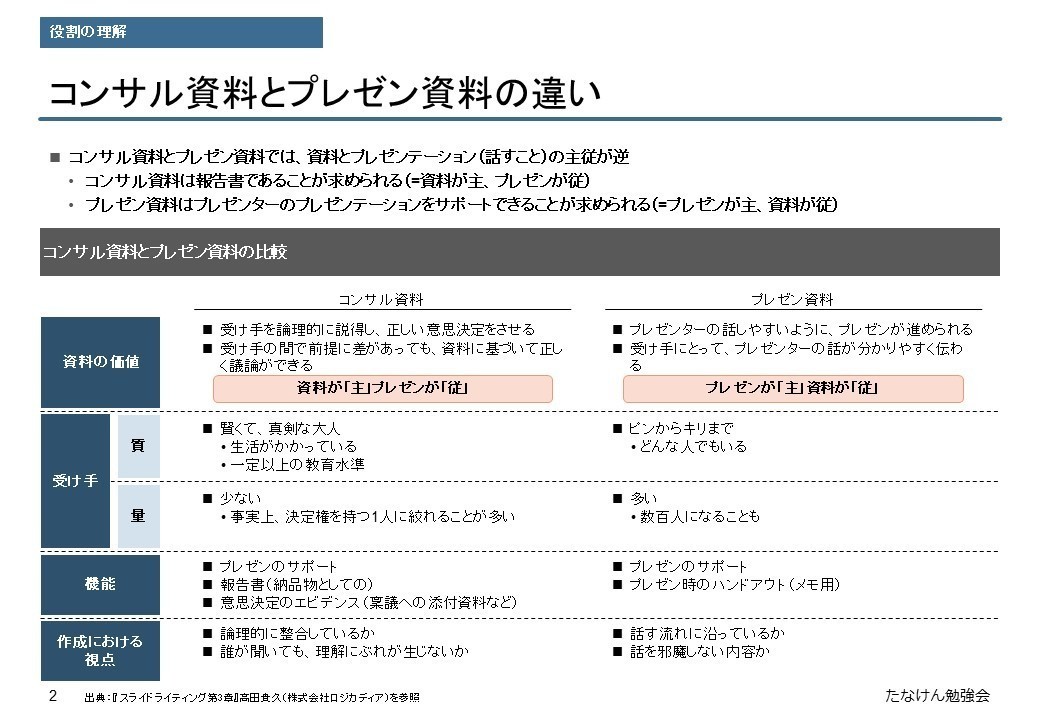 コンサル資料のつくり方 お作法の違いに苦労しまくった1年半 たなけん Note