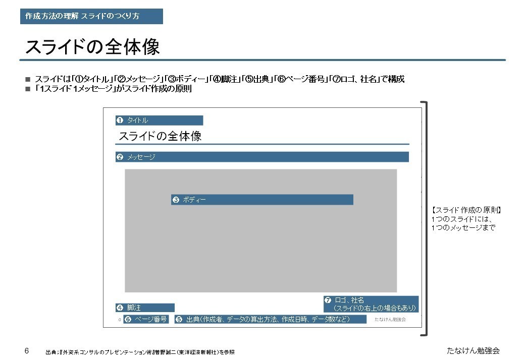 コンサル資料のつくり方 お作法の違いに苦労しまくった1年半 たなけん Note