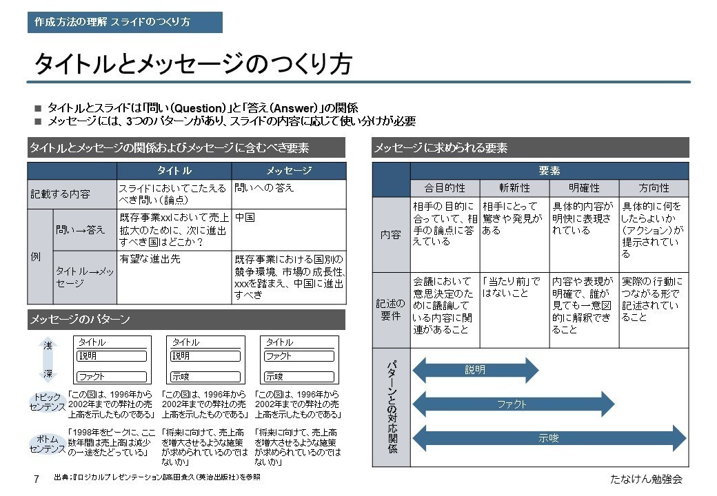 コンサル資料のつくり方 お作法の違いに苦労しまくった1年半 たなけん Note