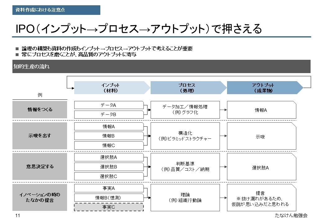 コンサル資料のつくり方 お作法の違いに苦労しまくった1年半 たなけん Note