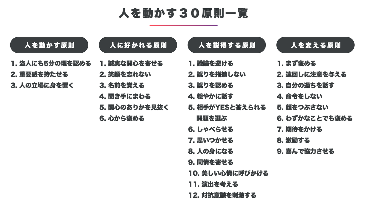 5分で重要ポイント理解 人を動かす の要約まとめ 徹底図解 くんぺー 図解 ビジネス書 Note