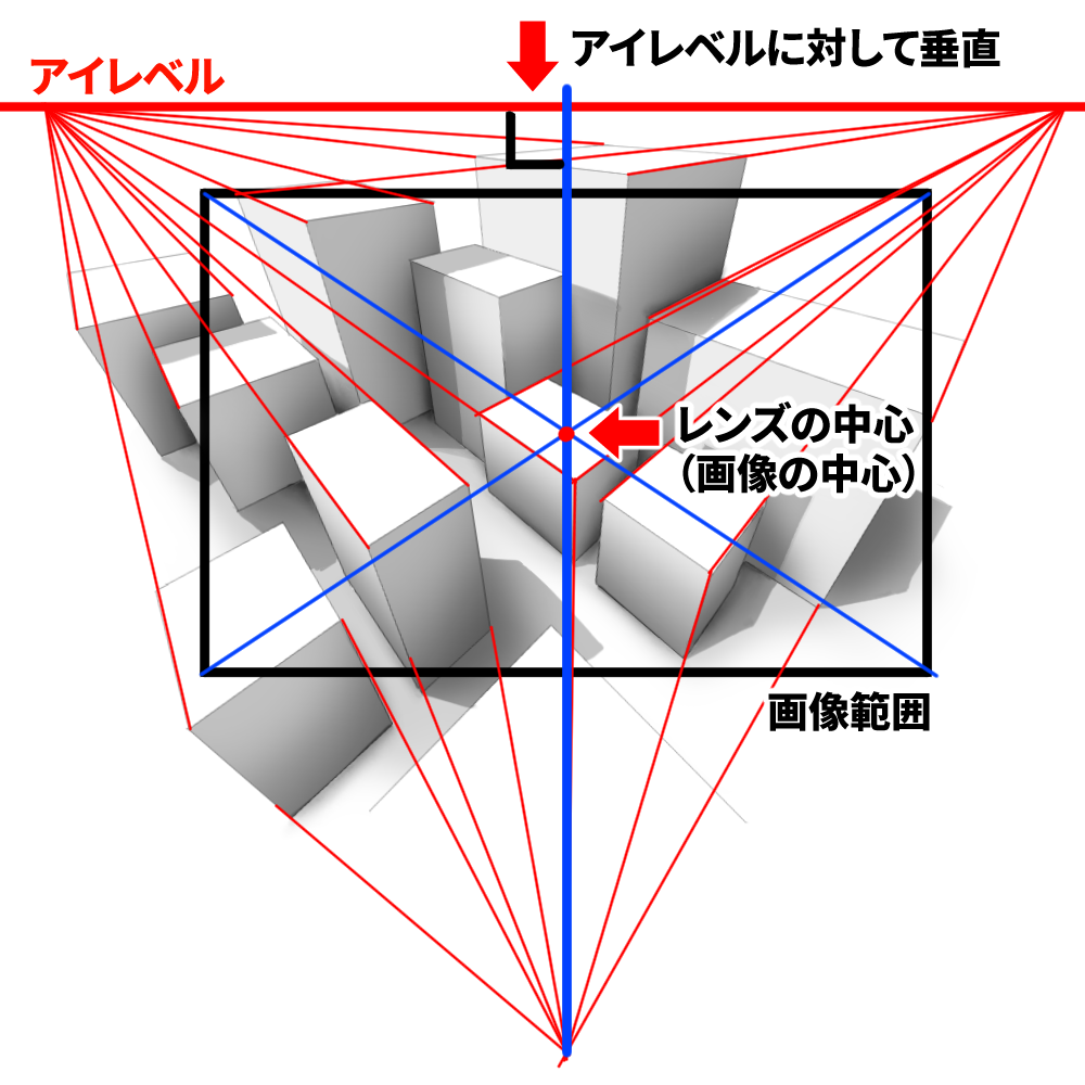 3点透視法の縦の消失点の位置 よろづ Note