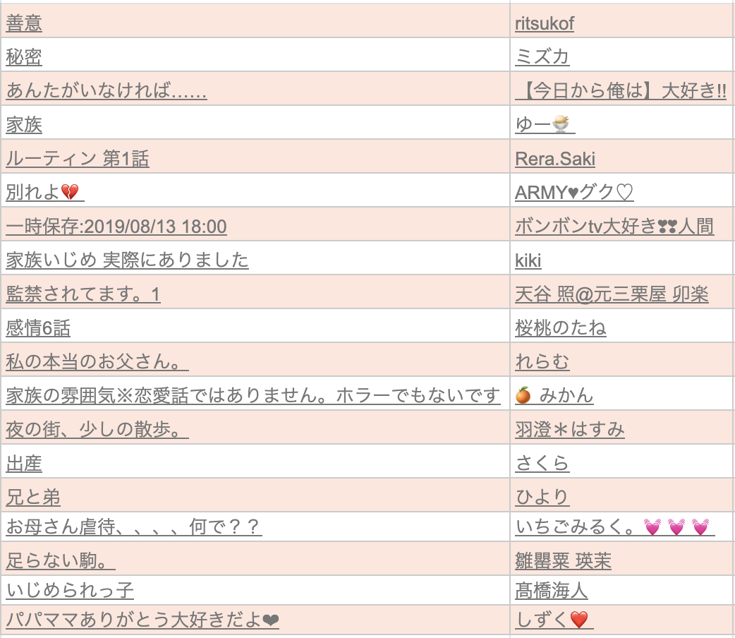 テラー通信 Vol 65 週替りランキング Teller運営 Note