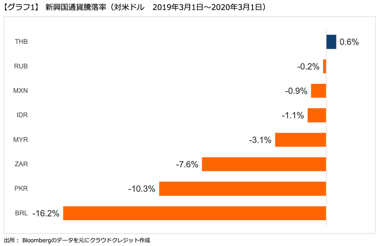 運用部コメント アフリカ諸国の通貨制度と統合通貨 Eco Crowd Credit Note