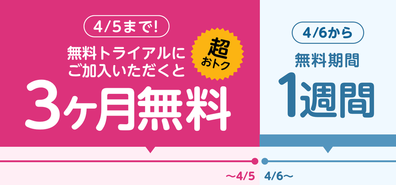 春のnanaプレミアムお試しキャンペーン 3ヶ月シクレやbg再生が無料で使い放題 Nana Box Note