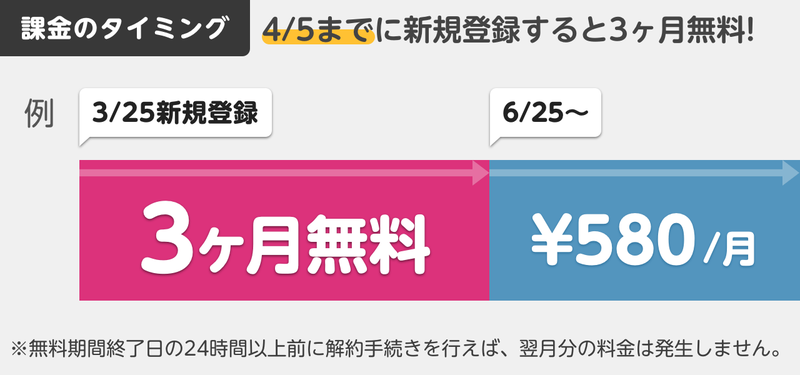 春のnanaプレミアムお試しキャンペーン 3ヶ月シクレやbg再生が無料で使い放題 Nana Box Note