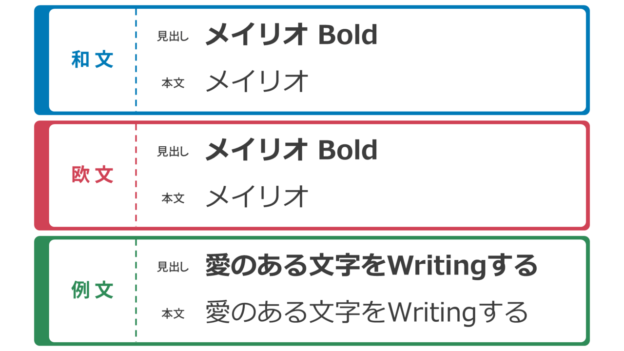 Powerpoint オススメのプレゼン用フォント Windows Skmks Note