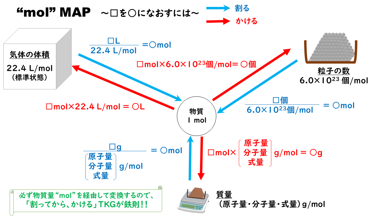 4 4 物質量 2 おのれー Note