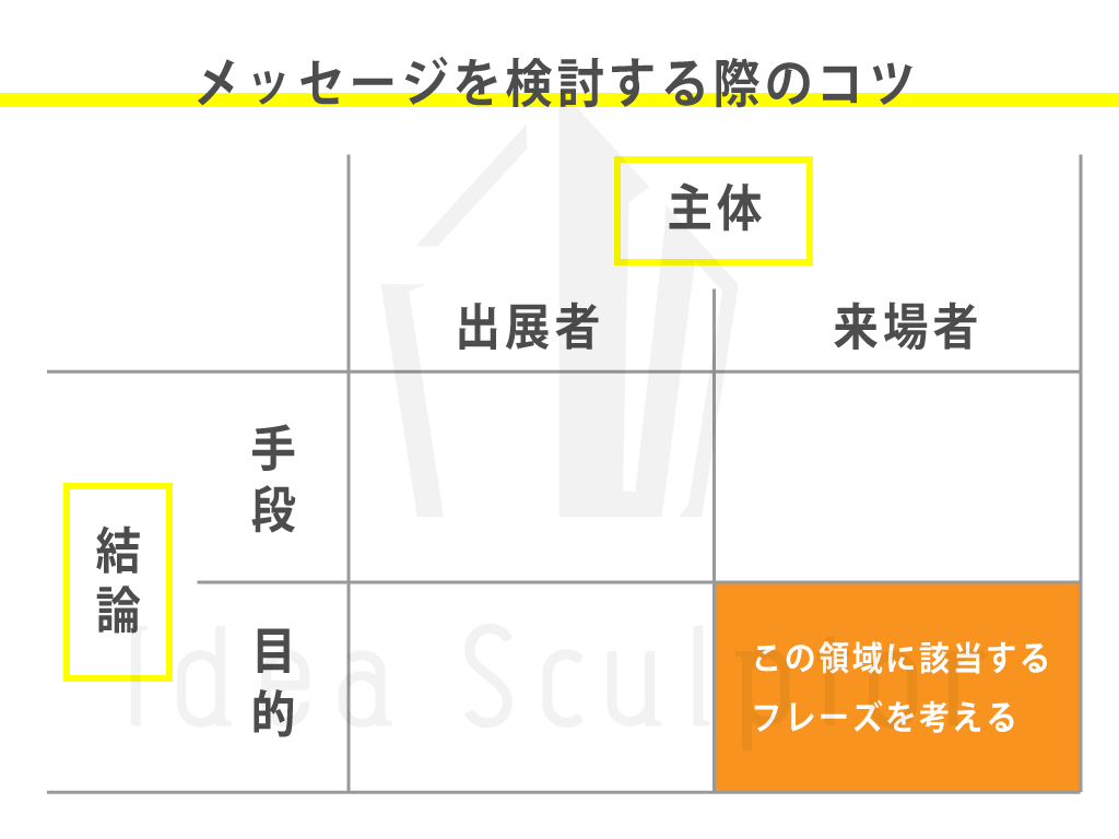 絶対に展示会で成果を挙げたい人のための 刺さるキャッチコピー を作る方法 フレームワーク付き たけうちのぶお Note