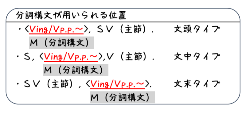 英文法解説 テーマ6 分詞 第4回 分詞構文の基本① ~分詞構文の形~|タナカケンスケ(プロ予備校講師・英語)|note
