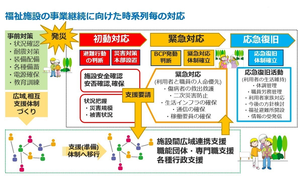 防災ゲームを使って共同作業所等の実践交流会で伝えたかったこと｜宮﨑賢哉@災害救援/防災教育｜note