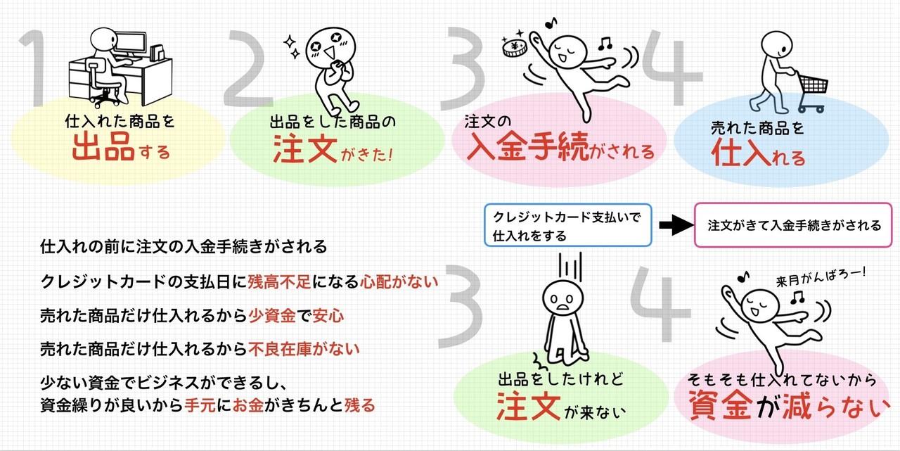note_無在庫CF修正版2
