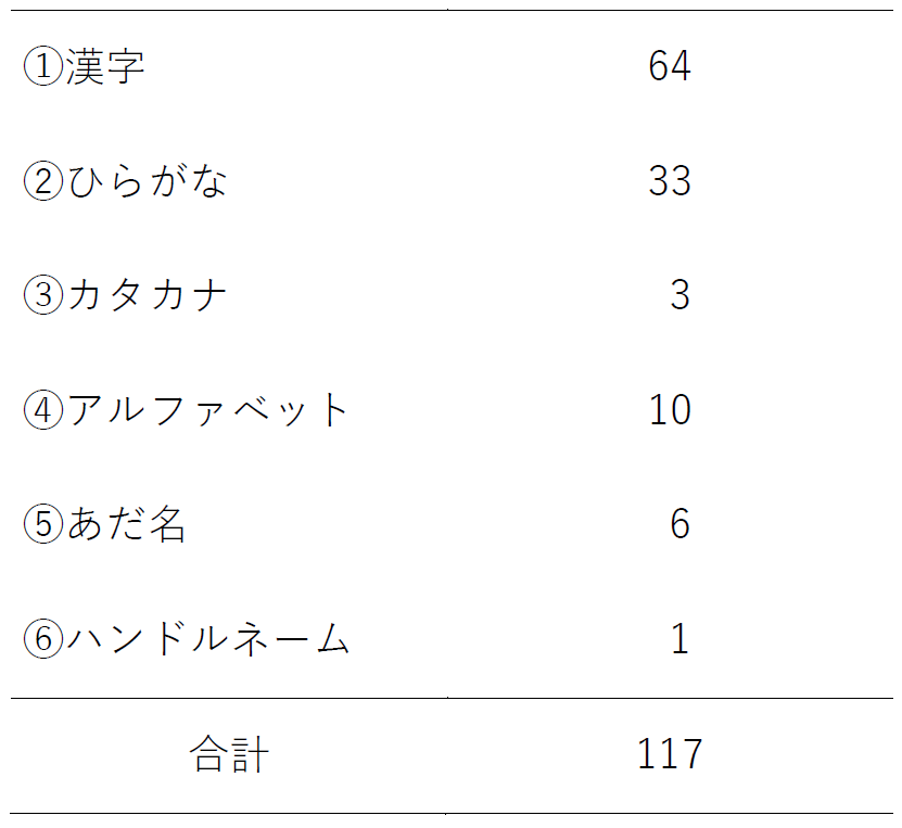 トップ 100 アニメ 名前 かっこいい カタカナ