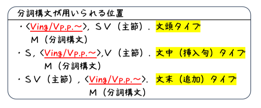 英文法解説 テーマ６ 分詞 第５回 分詞構文の基本 分詞構文の訳し方 タナカケンスケ プロ予備校講師 英語 Note