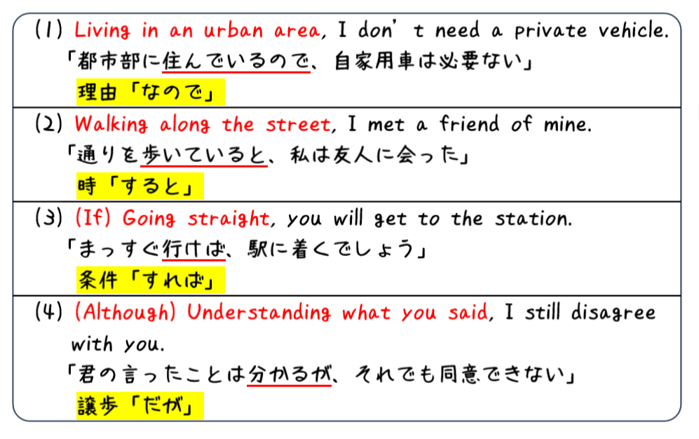 英文法解説 テーマ６ 分詞 第５回 分詞構文の基本 分詞構文の訳し方 タナカケンスケ プロ予備校講師 英語 Note