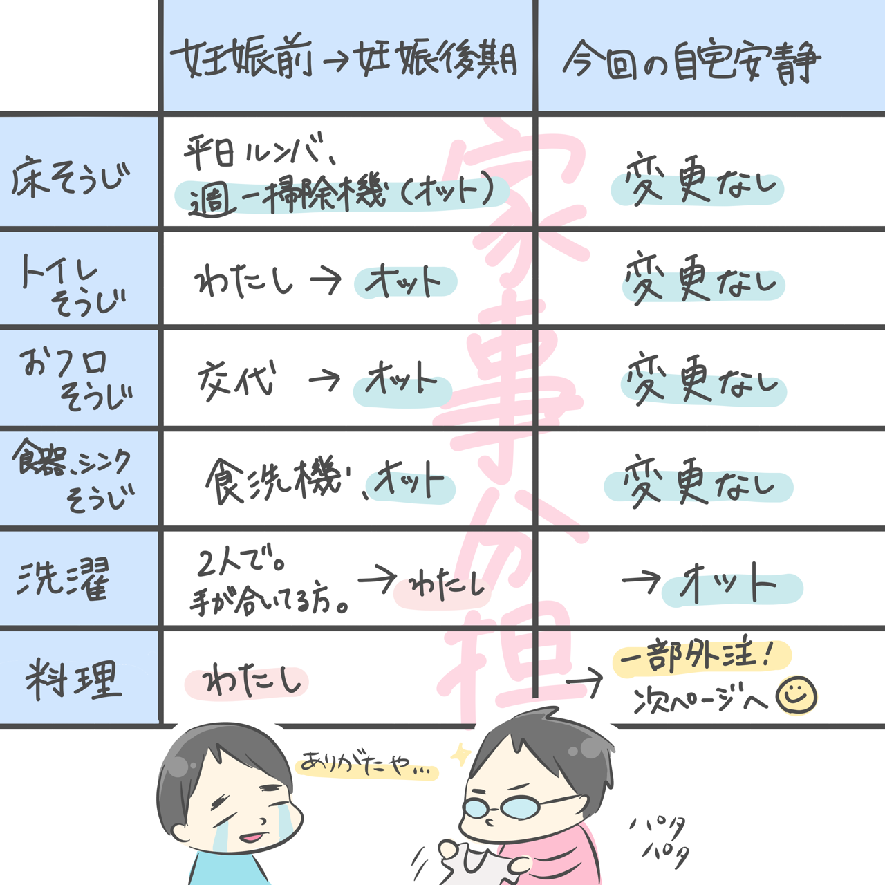 子宮頸管縫縮術その後 自宅安静 再び しらたま Note