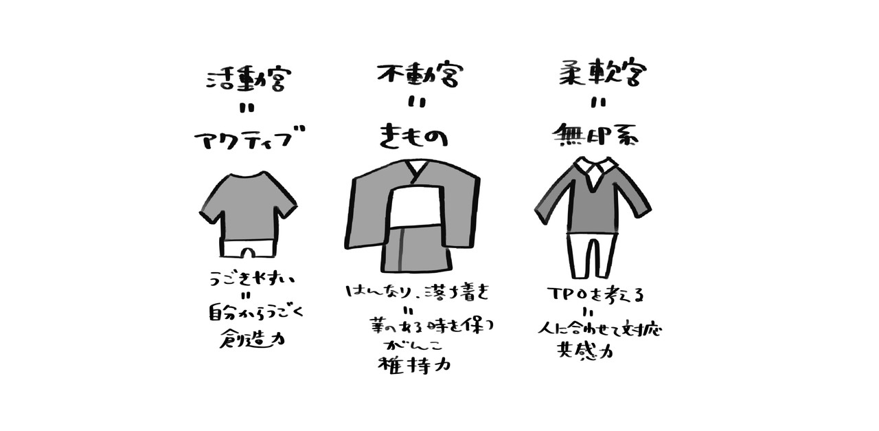 見習い占星術師の忘備録 星座 サイン の覚え方 From The Cradle Note