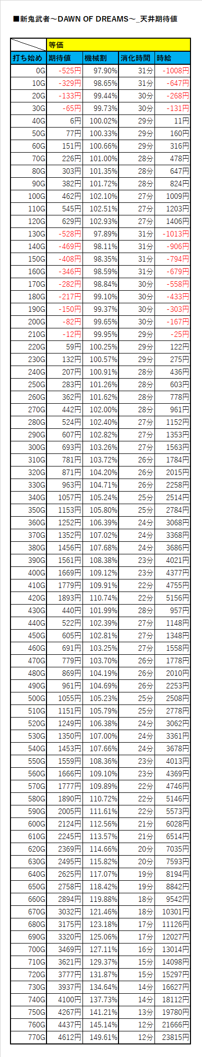 チェリー 恩恵 鬼武 者 中段 新