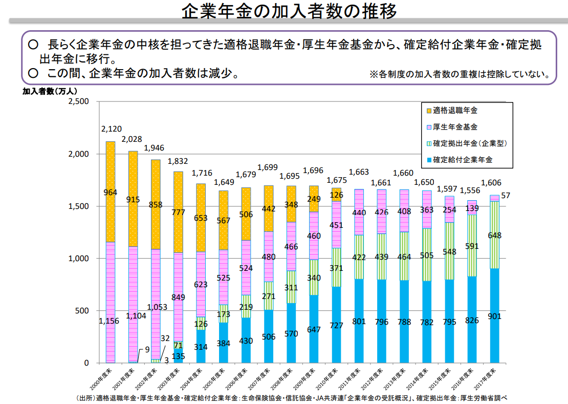 と は 年金 企業