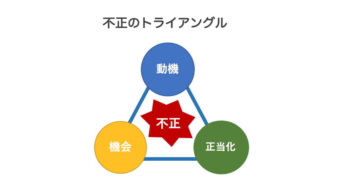 人はサボる だから 人はみんな弱い が前提の組織をつくった Torus トーラス By Abeja Note