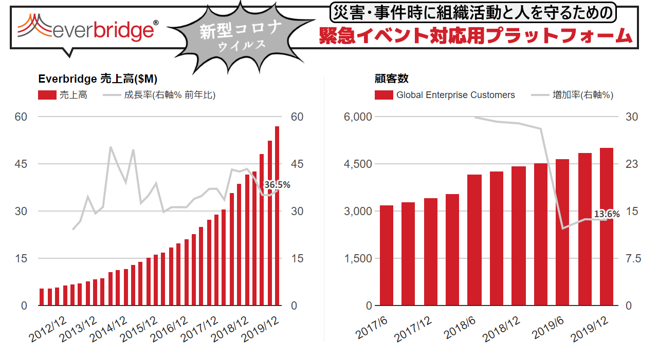 アルテリックス 株価