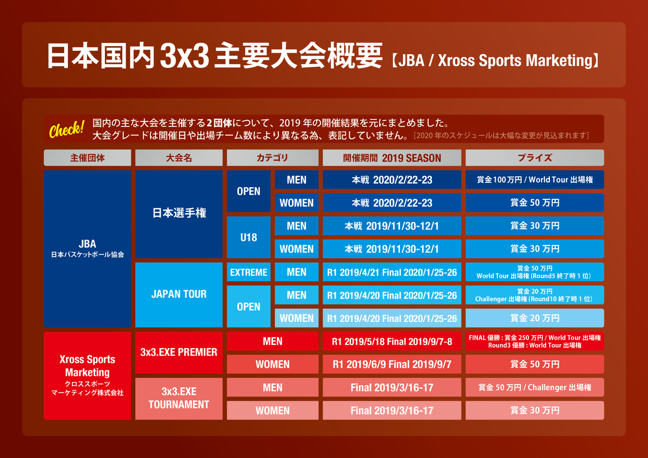 3x3シーズン到来 して欲しい スケジュール解説 清水 隆亮 Takaaki Shimizu Note