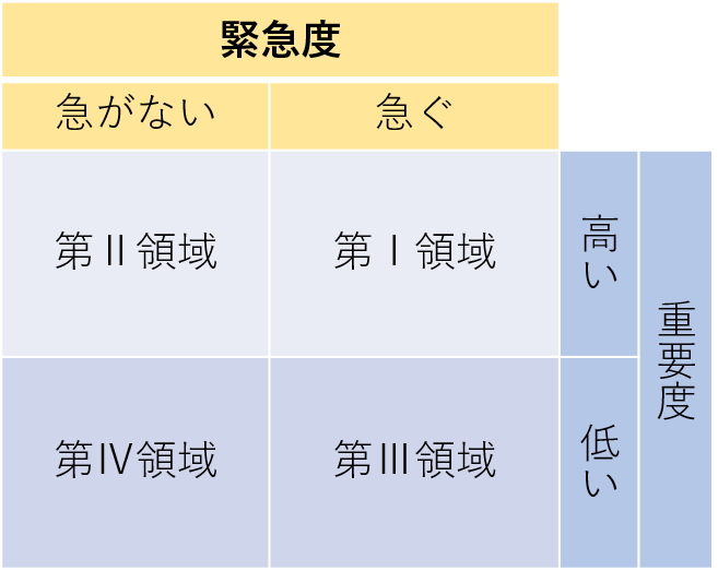 ７つの習慣と外出規制 不要不急の甘さ トガマサ ブランディングフォトグラファー Note