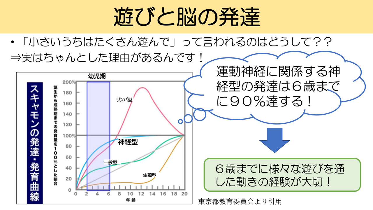 ”自覚しにくい感覚”→前庭感覚とは？？～発達に必要な感覚を押えよう！～｜作業くん｜note