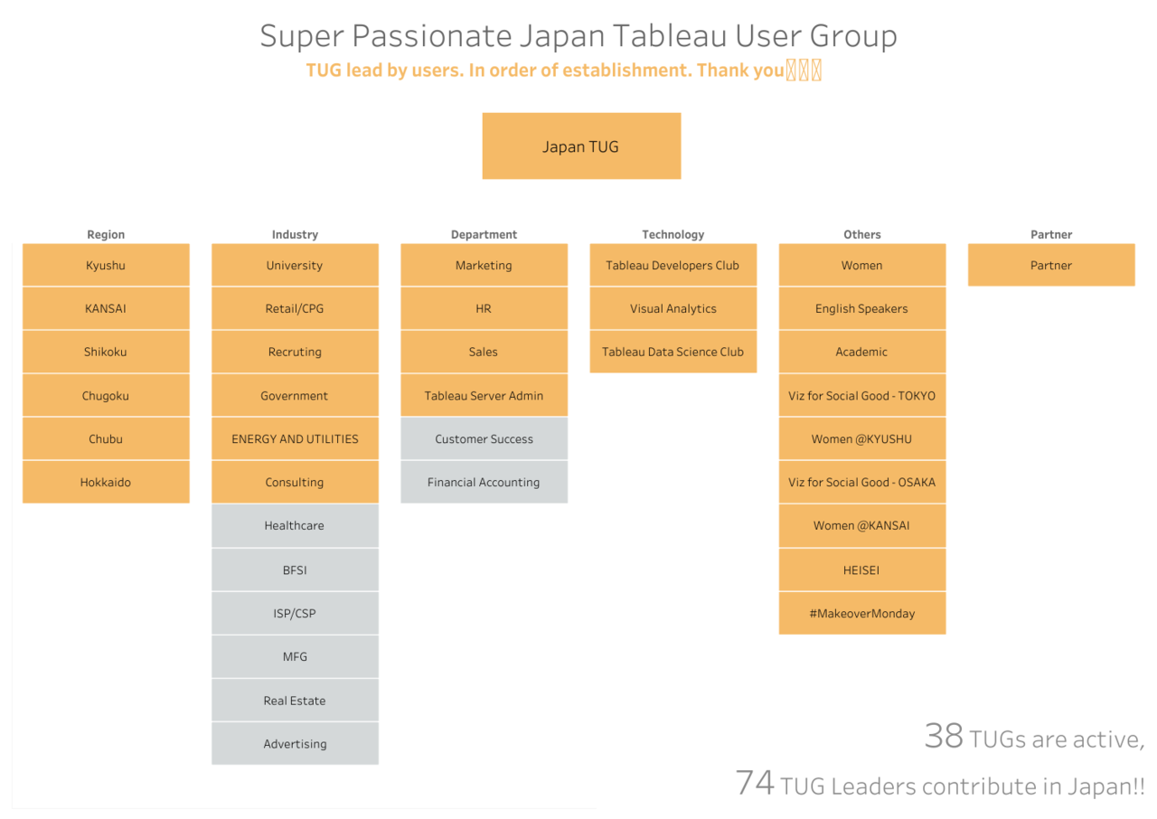 活動記録 第24回 2020初イベント 禁断の ぶっちゃけbiツール比較 20200324 Tabjo Official Note