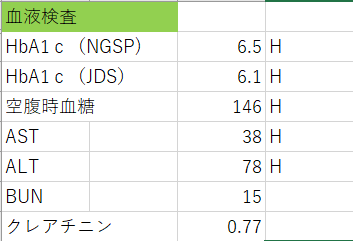 空腹 時 血糖 値 が 高い
